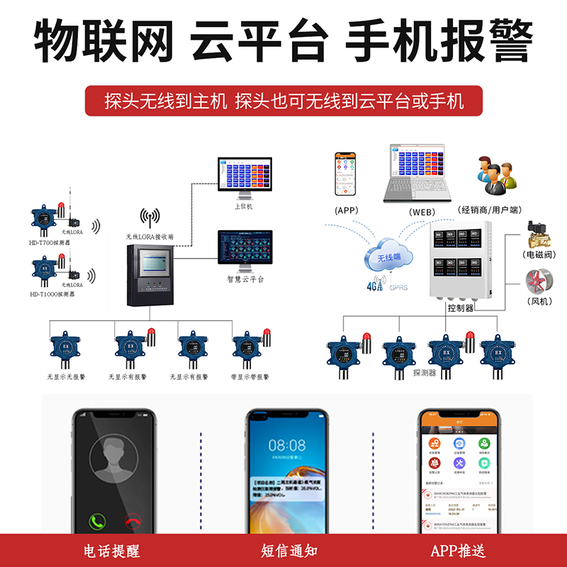 物聯(lián)網(wǎng)2